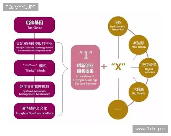 新时代背景下企业家领导力的创新路径与可持续发展研究